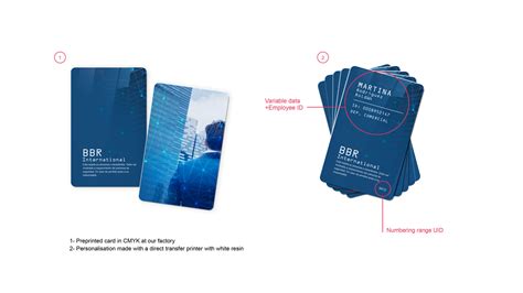 rfid card on merchandise|pre printed rfid cards.